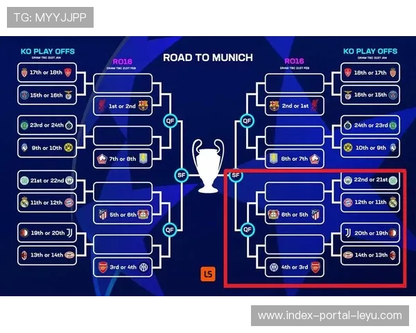 欧冠取消同国回避原则，抽签规则简化加剧联赛内部竞争