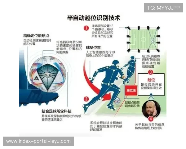 人工智能在足球中的应用：战术分析与球员表现预测